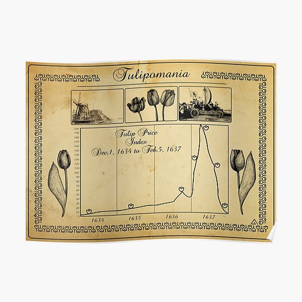 Tulip Mania chart Poster