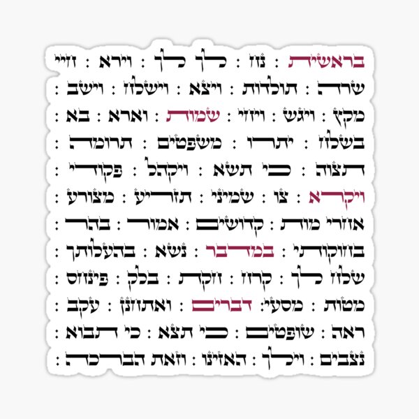 Item preview, All the Hebrew Parshiot/Parshas (Weekly Torah Readings on Shabbat) designed and sold by JMMJudaica.