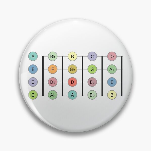 Item preview, Ukulele Fretboard - All Chromatic Notes on the 1st 4 Frets designed and sold by UkeAlong.