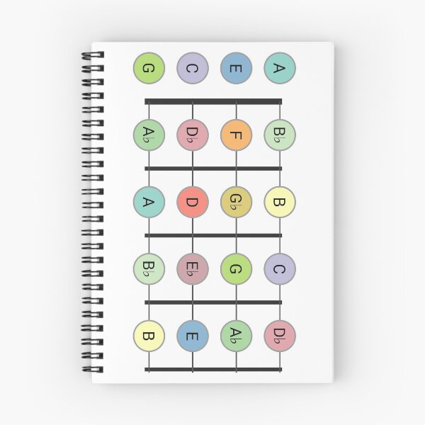 Item preview, Ukulele Fretboard - All Chromatic Notes on the 1st 4 Frets designed and sold by UkeAlong.