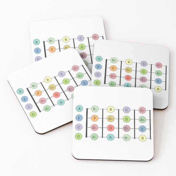 Item preview, Ukulele Fretboard - All Chromatic Notes on the 1st 4 Frets designed and sold by UkeAlong.
