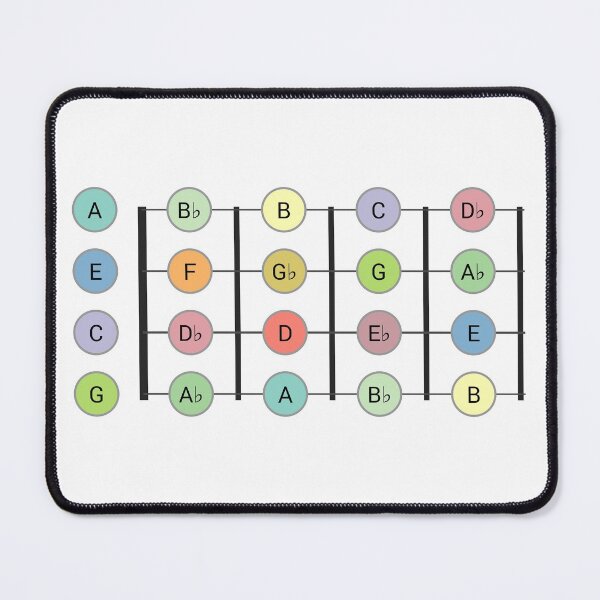 Item preview, Ukulele Fretboard - All Chromatic Notes on the 1st 4 Frets designed and sold by UkeAlong.
