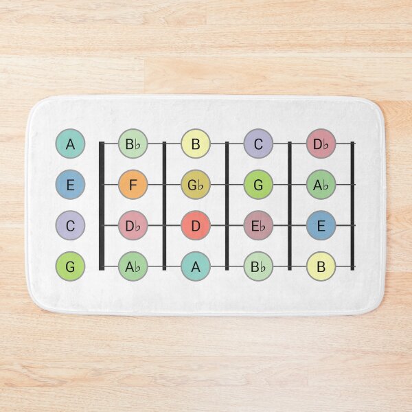 Item preview, Ukulele Fretboard - All Chromatic Notes on the 1st 4 Frets designed and sold by UkeAlong.