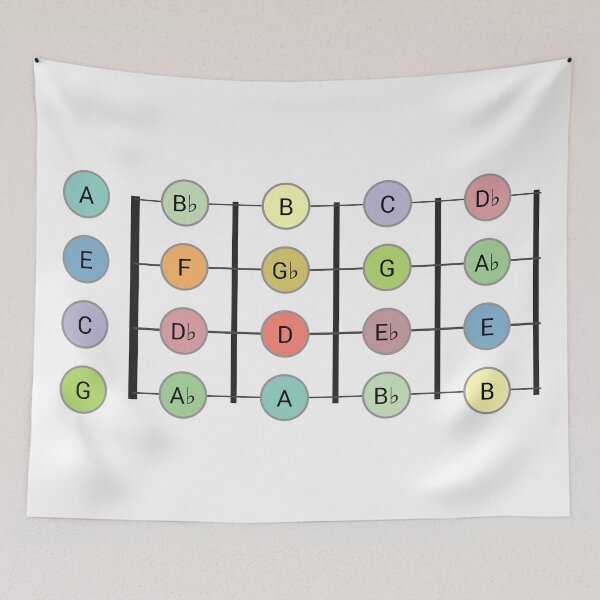 Item preview, Ukulele Fretboard - All Chromatic Notes on the 1st 4 Frets designed and sold by UkeAlong.