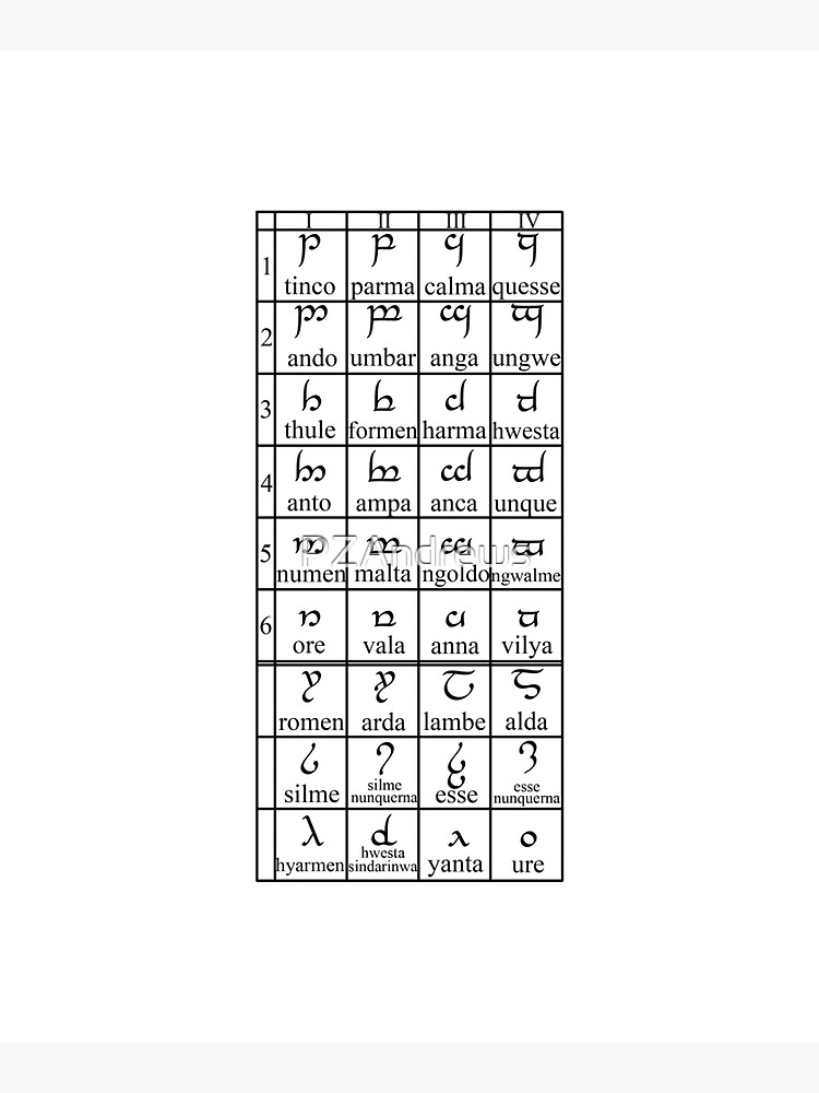 alfabeto tengwar para ingles