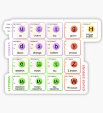 Standard Model of Elementary Particles Sticker