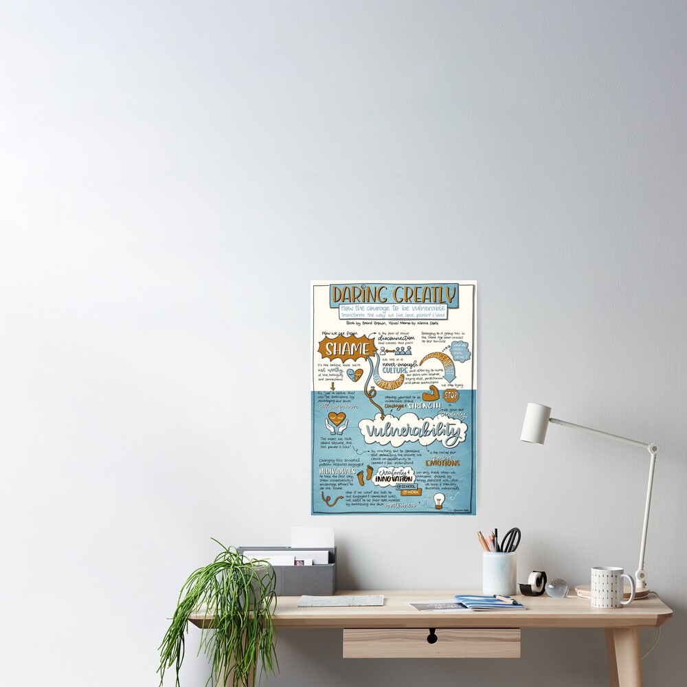 Visual Memo: Atomic Habits Poster by VisualMemos