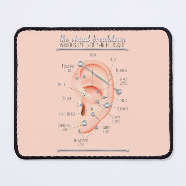 Item preview, Ear Piercing Chart designed and sold by Jarrod Vandenberg.