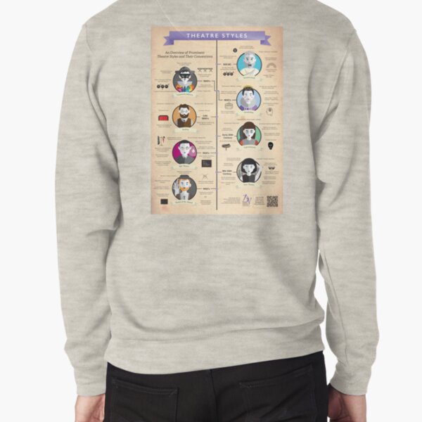 Item preview, Theatre Styles Infographic Poster designed and sold by Drama Victoria.