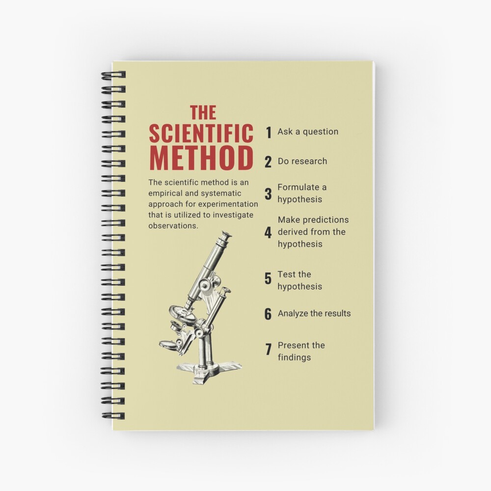 "The 7 Steps Of The Scientific Method In Order And Its Definition