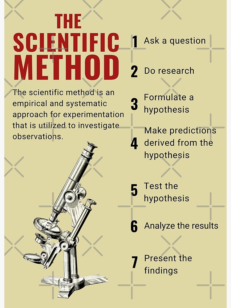 Scientific Method Definition Anatomy