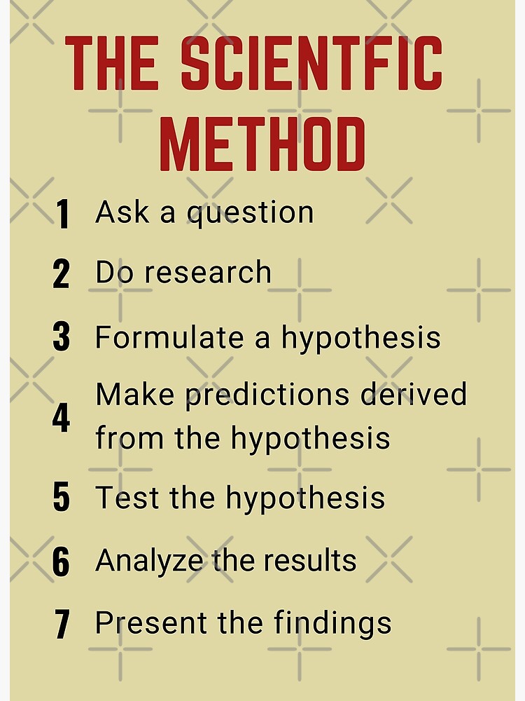  The 7 Steps Of The Scientific Method In Order Poster By StemCareers 