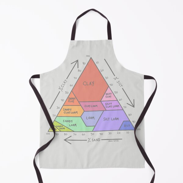 Soil Chart 1 Apron
