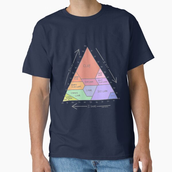 Item preview, Soil Chart 1 designed and sold by alex-htcb.