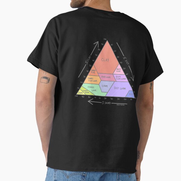 Item preview, Soil Chart 1 designed and sold by alex-htcb.