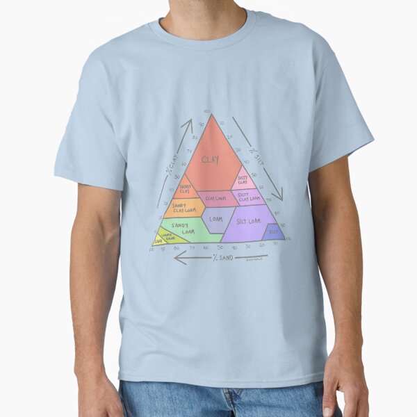 Item preview, Soil Chart 1 designed and sold by alex-htcb.