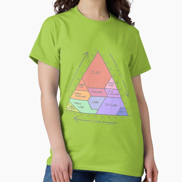 Item preview, Soil Chart 1 designed and sold by alex-htcb.