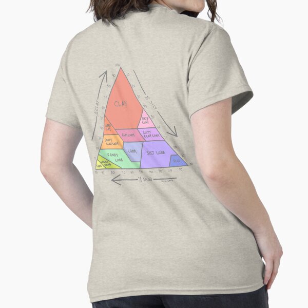 Item preview, Soil Chart 1 designed and sold by alex-htcb.