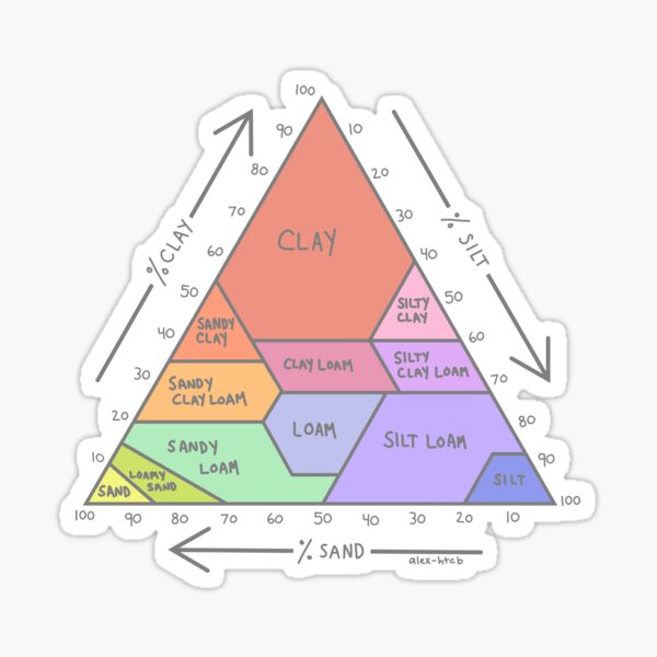 GraphicMaths - Triangles