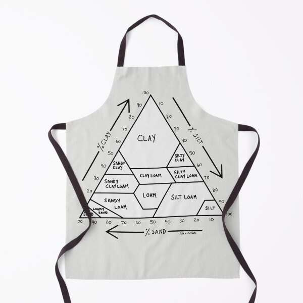 Item preview, Soil Chart Black and White designed and sold by alex-htcb.