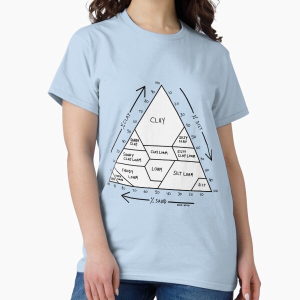 Item preview, Soil Chart Black and White designed and sold by alex-htcb.