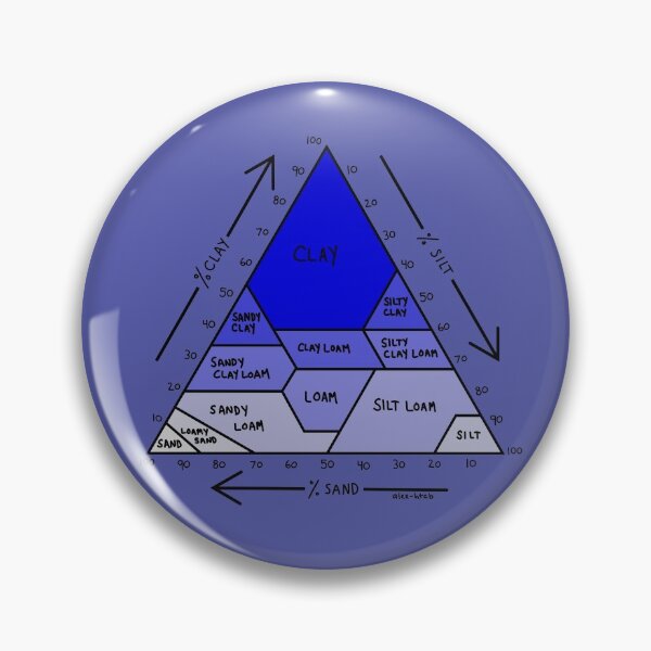 Item preview, Soil Chart Blue designed and sold by alex-htcb.