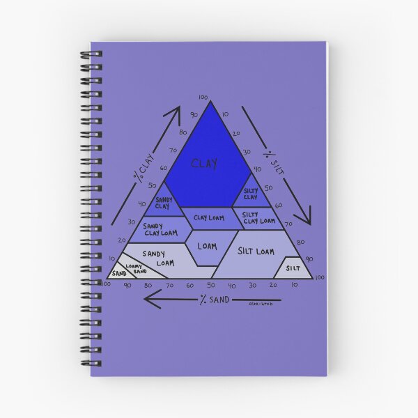 Item preview, Soil Chart Blue designed and sold by alex-htcb.
