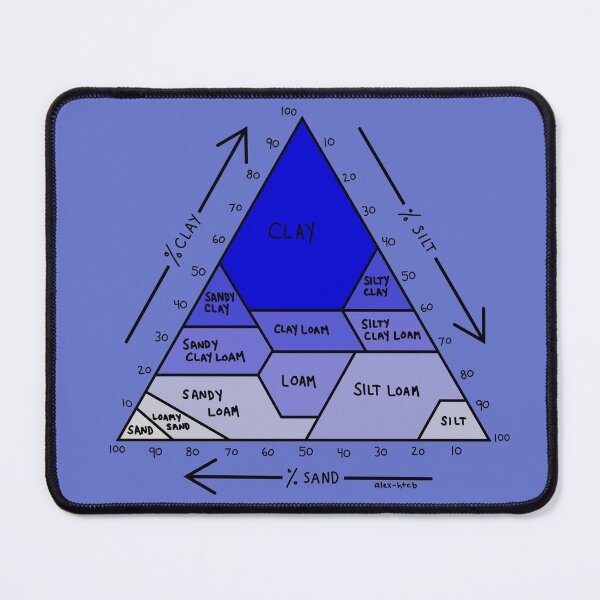 Item preview, Soil Chart Blue designed and sold by alex-htcb.