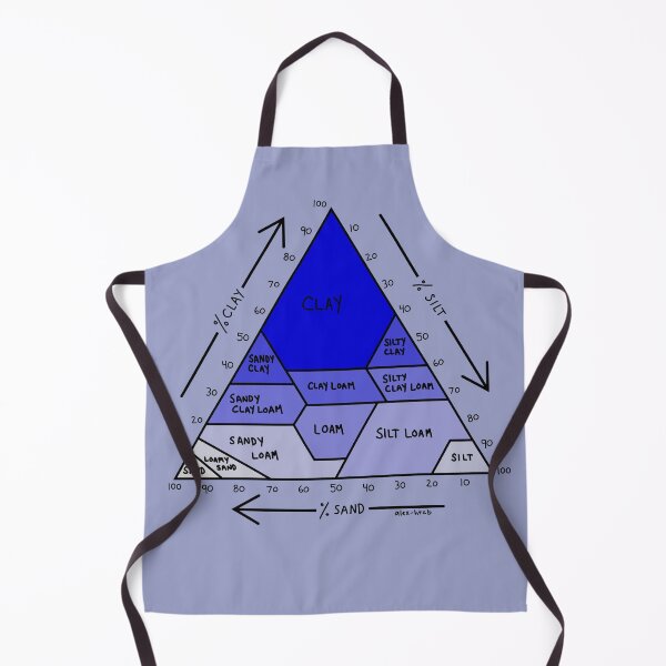 Item preview, Soil Chart Blue designed and sold by alex-htcb.