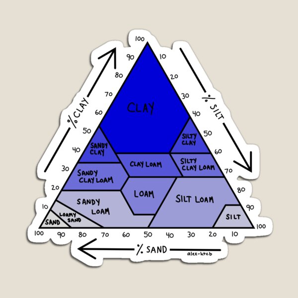 Item preview, Soil Chart Blue designed and sold by alex-htcb.