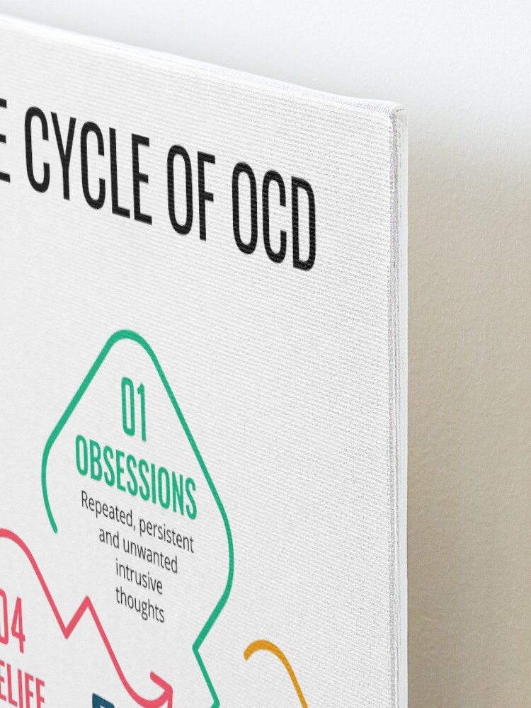 "OCD Obsessive Compulsive Disorder Cycle Therapy Poster Therapist