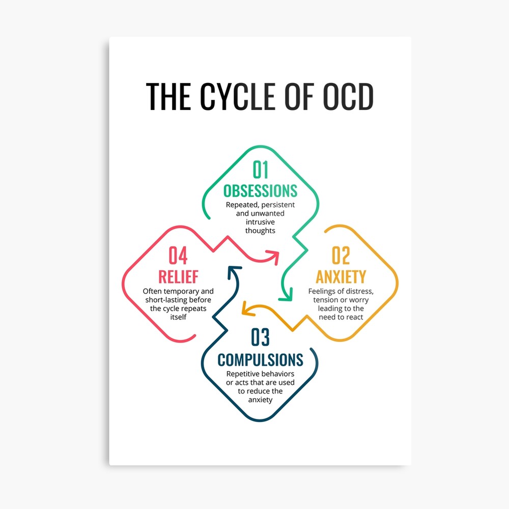 OCD Cycle OCD Poster OCD Awareness Therapy Worksheets, 50% OFF