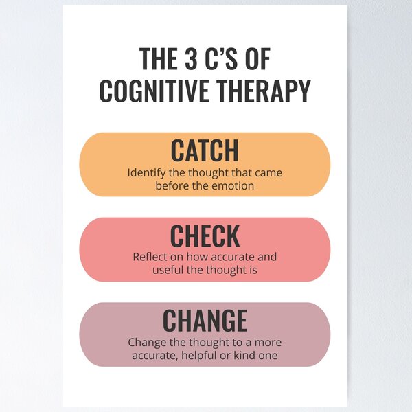 Item preview, 3 C's of Cognitive Therapy, CBT, Cognitive Behavioural Therapy, Therapy Office Decor, School Counselor, Negative Thoughts, Psychology, Mental Health, Cognitive Therapist Reframe designed and sold by Therapy Tools For All.