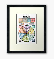 Unit Circle Framed Print