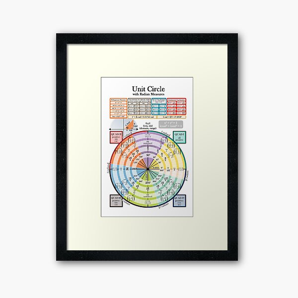 Item preview, Unit Circle designed and sold by art-pix.