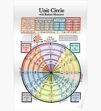 Unit Circle Poster