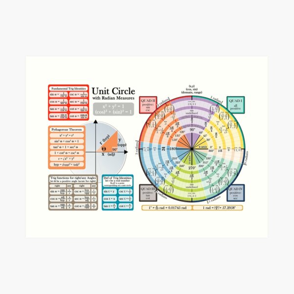 Unit Circle - Horizontal Version Art Print