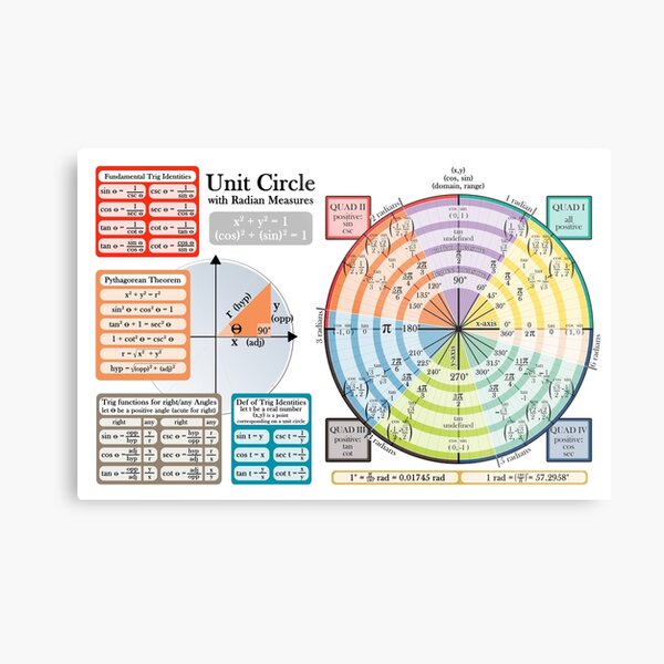 Unit Circle - Horizontal Version Metal Print