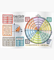 Unit Circle - Horizontal Version Poster