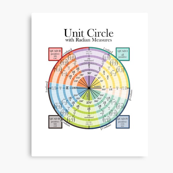 Unit Circle with Radian Measures Metal Print