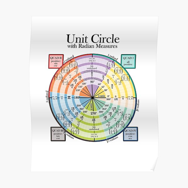 Unit Circle with Radian Measures Poster