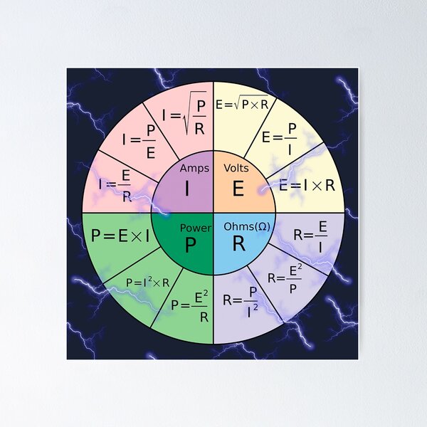 Item preview, The Circle Of Formulas Of Ohm's Law designed and sold by Phantasmal-2-do.