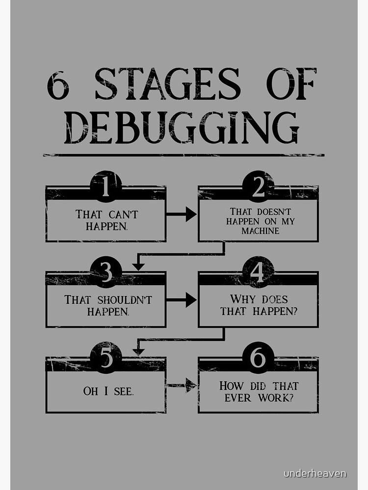 Thumbnail 3 of 3, Spiral Notebook, 6 Stages Of Debugging designed and sold by Nikolay Todorov.