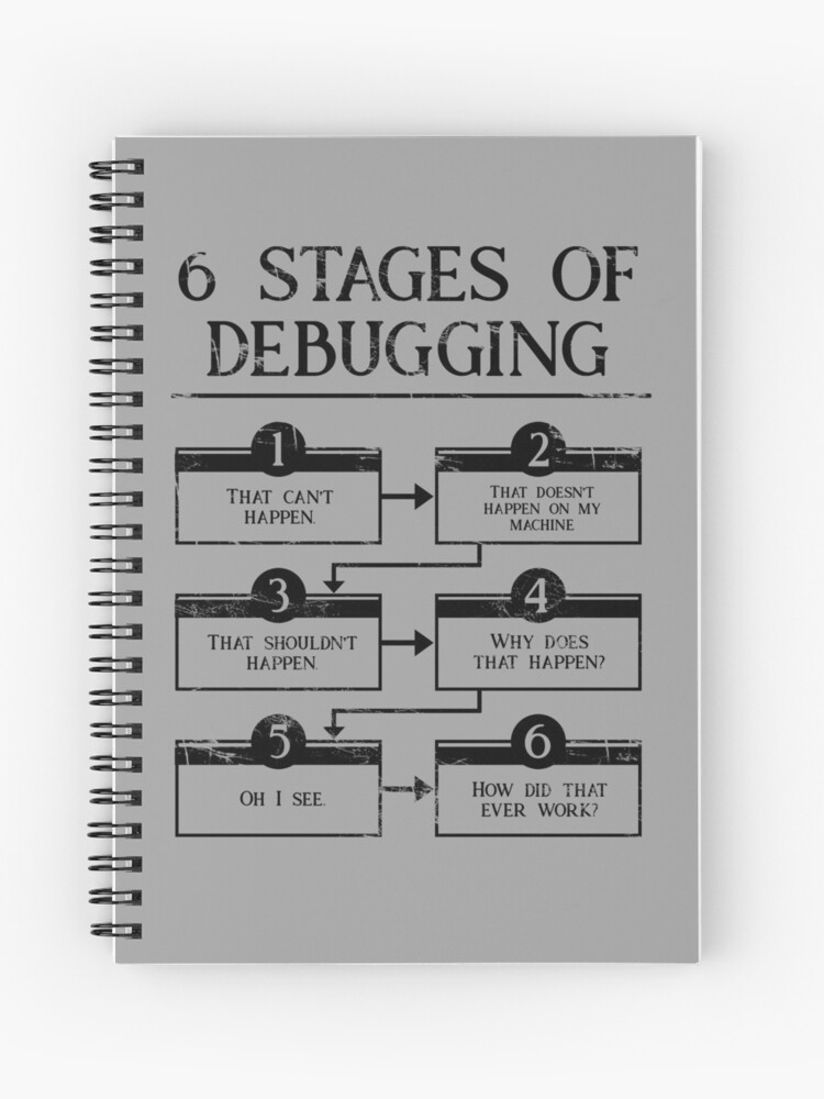 Thumbnail 1 of 3, Spiral Notebook, 6 Stages Of Debugging designed and sold by Nikolay Todorov.