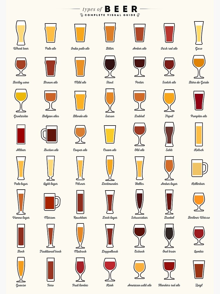 Disover Types of Beer Premium Matte Vertical Poster