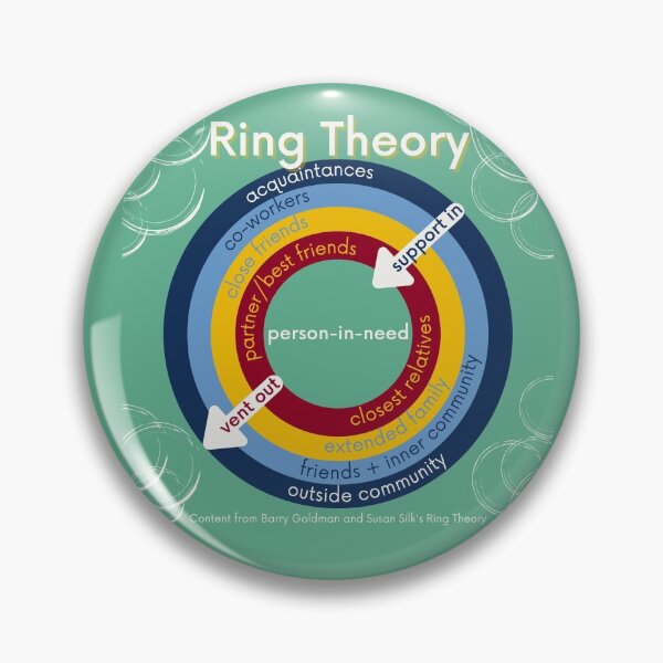 Item preview, Ring Theory designed and sold by Grace Huntley.