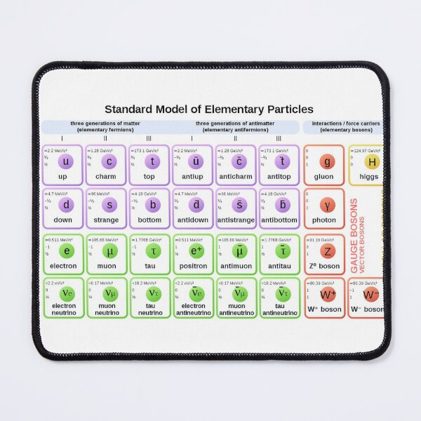#Standard #Model of #Elementary #Particles Mouse Pad