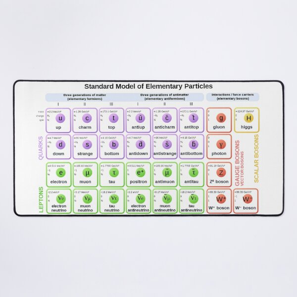 #Standard #Model of #Elementary #Particles Desk Mat