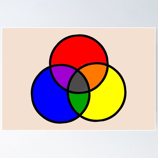 Circulo Cromatico, Ruedas de Colores, Acuarela para Pintura,Diseño y  Maquillaje : : Hogar y cocina
