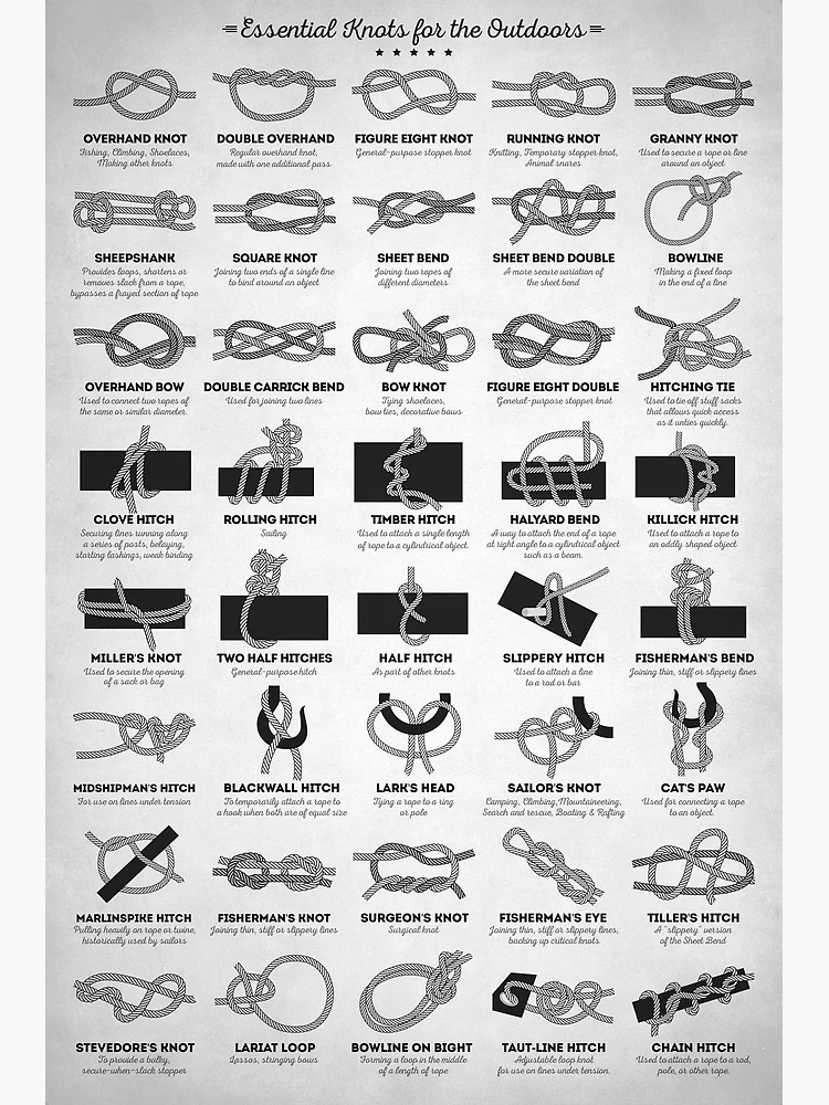Essential Knots for the Outdoors Postcard for Sale by Inna
